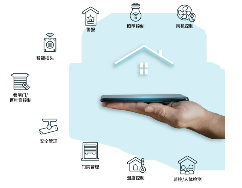 歐姆龍功率繼電器｜建筑自動化 BAS 先進智能照明控制專用核心元器件