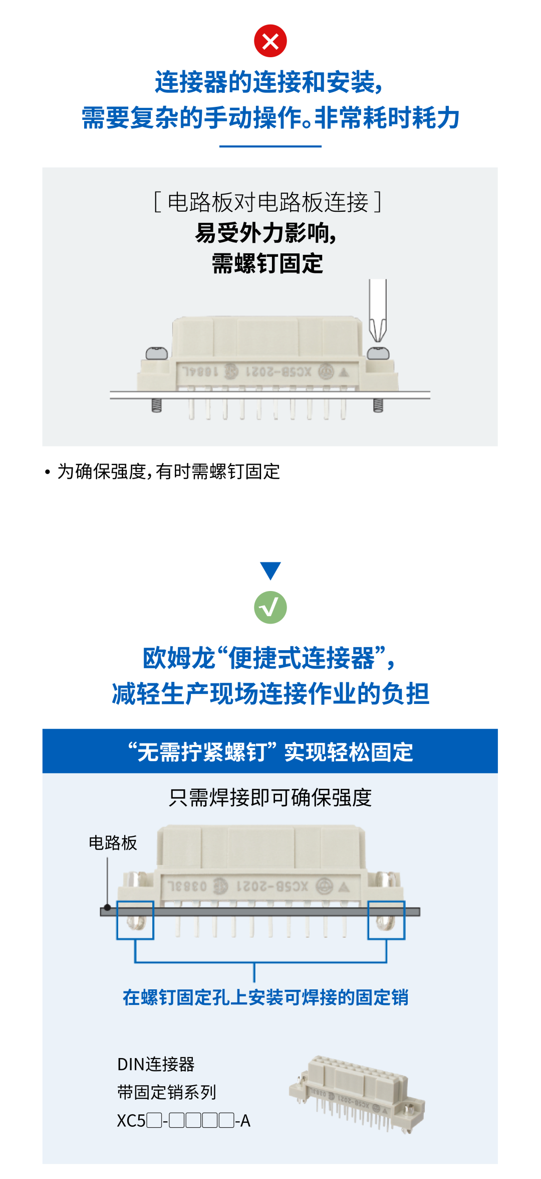 告別繁瑣連接作業(yè)，真正實(shí)現(xiàn)自動(dòng)化的歐姆龍連接器