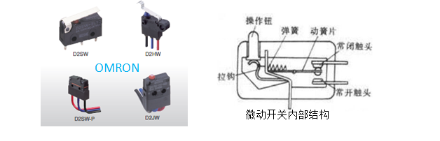 超小型微動開關，歐姆龍告訴你哪些誤操作會損壞微動開關