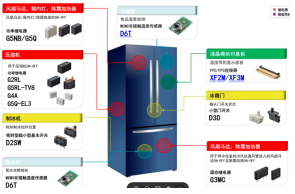 鼎悅電子介紹歐姆龍繼電器和小型微動(dòng)開(kāi)關(guān)在冰箱中的應(yīng)用