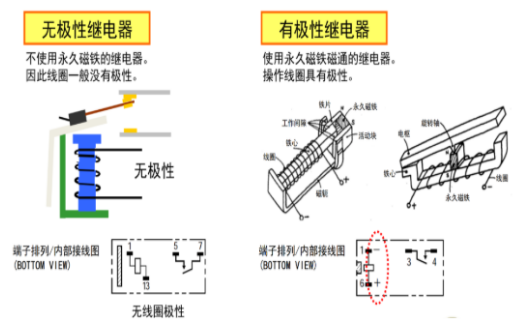 歐姆龍繼電器五大分類，你知道多少？